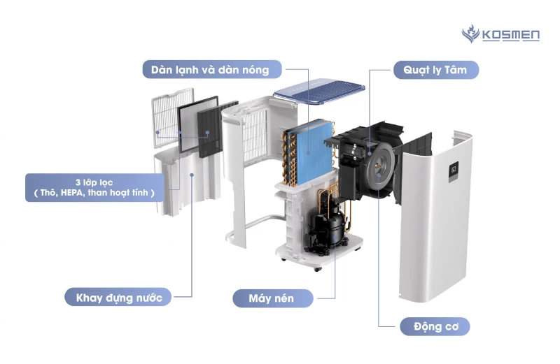 Máy Lọc Không Khí Và Hút Ẩm Kosmen KM-30N - Ảnh 6