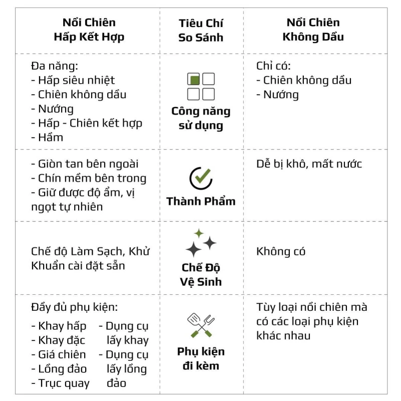 Nồi Chiên Hấp Đa Năng OLIVO SF16 PRO 2025 - 70 Chế Độ Cài Sẵn, Toàn Bộ Khoang Nồi Và Phụ Kiện Bằng Inox 304 Cao Cấp, Dung Tích 16L, Vệ Sinh Dễ Dàng - Thumbnail 5