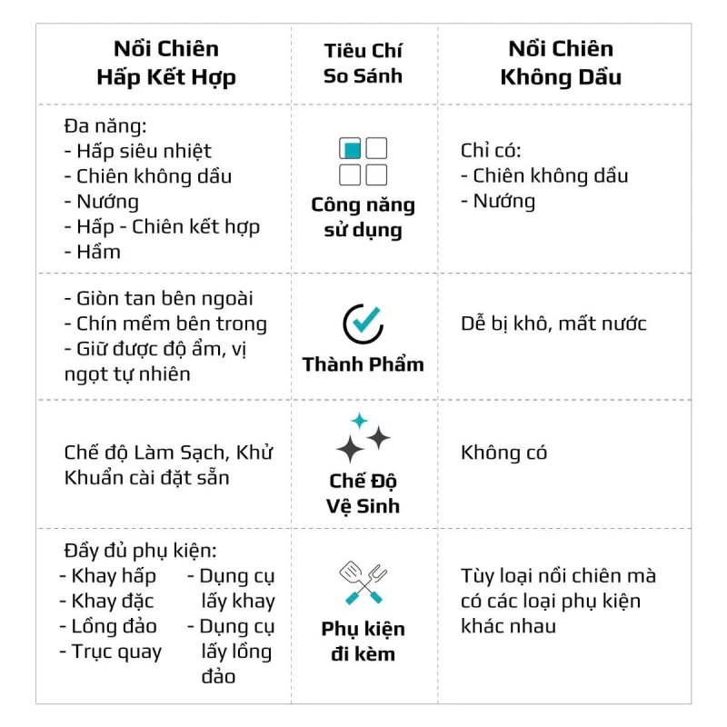 Nồi Chiên Hấp Đa Năng OLIVO SF20 PRO - Dung tích vượt trội 20L, Ứng dụng công nghệ hiện đại bậc nhất - Hấp Nano Steam/Chiên Eco Fry, 70 Chế Độ Cài Sẵn,Vệ Sinh Dễ Dàng - Thumbnail 12