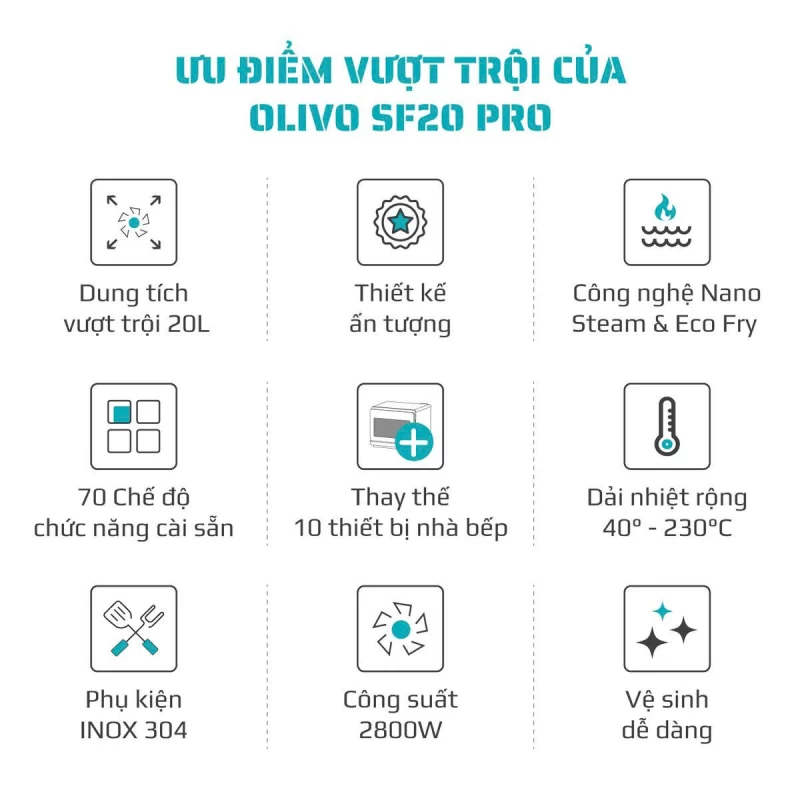 Nồi Chiên Hấp Đa Năng OLIVO SF20 PRO - Dung tích vượt trội 20L, Ứng dụng công nghệ hiện đại bậc nhất - Hấp Nano Steam/Chiên Eco Fry, 70 Chế Độ Cài Sẵn,Vệ Sinh Dễ Dàng - Thumbnail 1